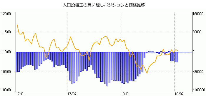 IMM0714