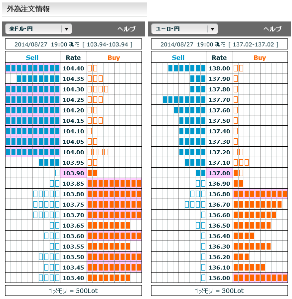 0827ドル円・ユーロ円外為注文情報19