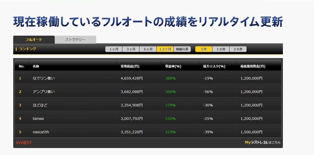 20180930FX自動売買ランキング3