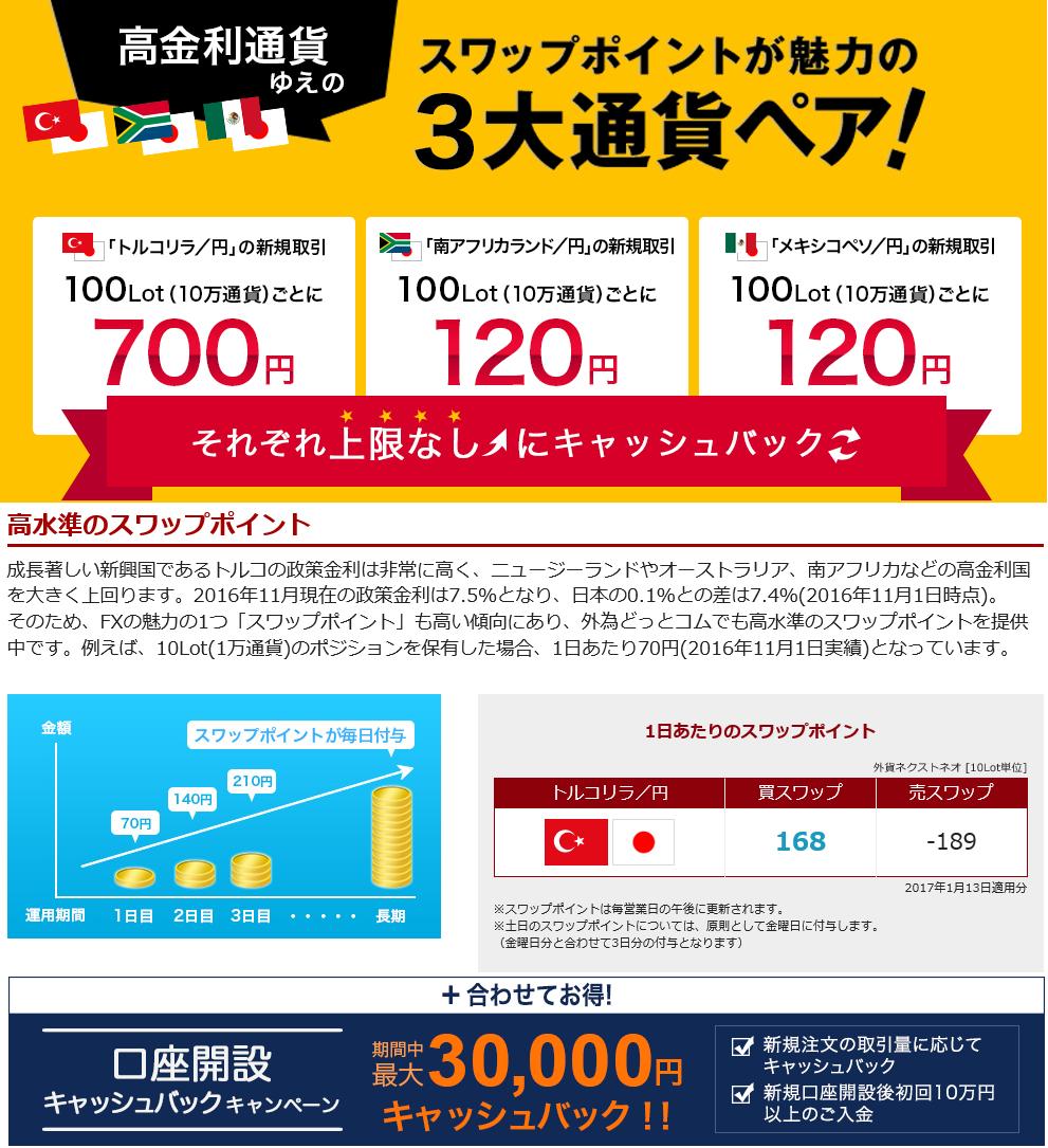 外為どっとコム・トルコ円スワップポイント(1月13日)