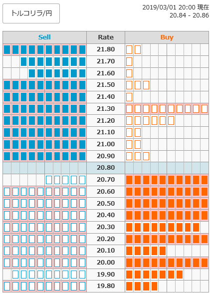 0301トルコリラ円オーダー20