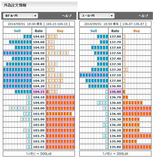 0901ドル円・ユーロ円外為注文情報18
