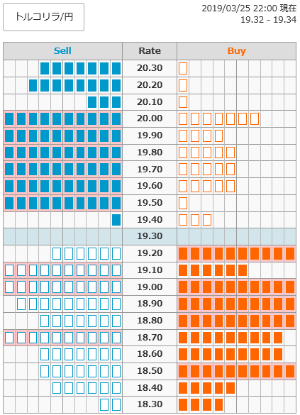 0325トルコリラ円オーダー22