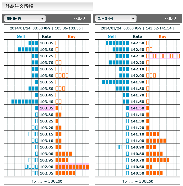 0124ドル円・ユーロ円外為注文情報08