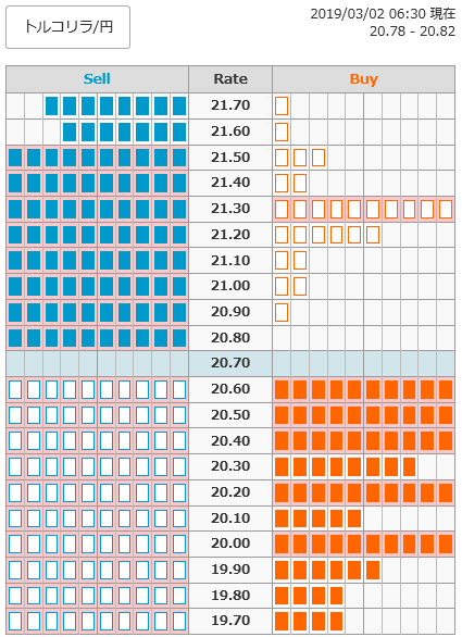0302トルコリラ円オーダー