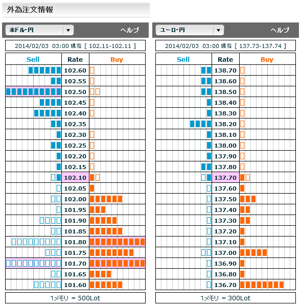 0203ドル円・ユーロ円外為注文情報03