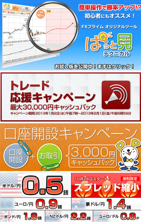 FXプライム33000円キャッシュバック合計