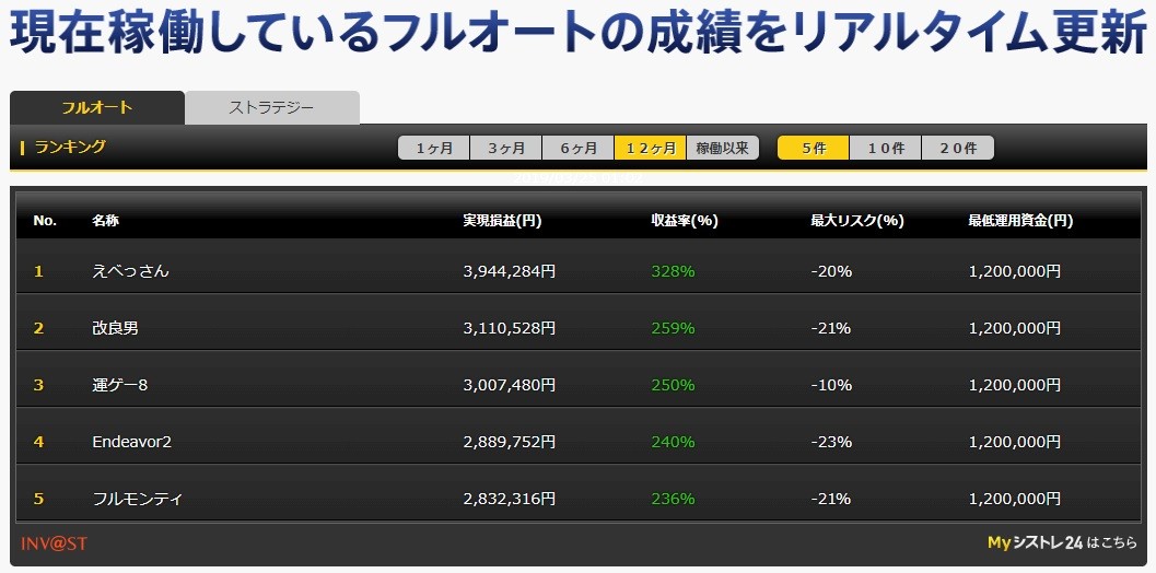 FXシストレ自動売買成績0325