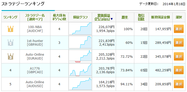0119自動売買ランキング