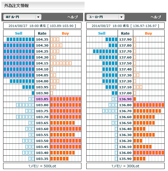 0827ドル円・ユーロ円外為注文情報18