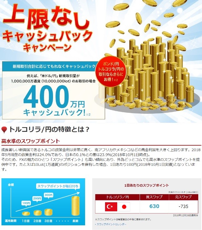 トルコ円スワップ630