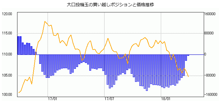 IMM0331