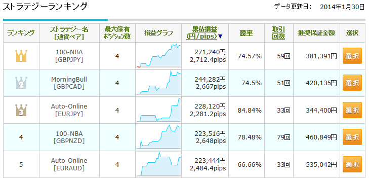 0130自動売買ランキング