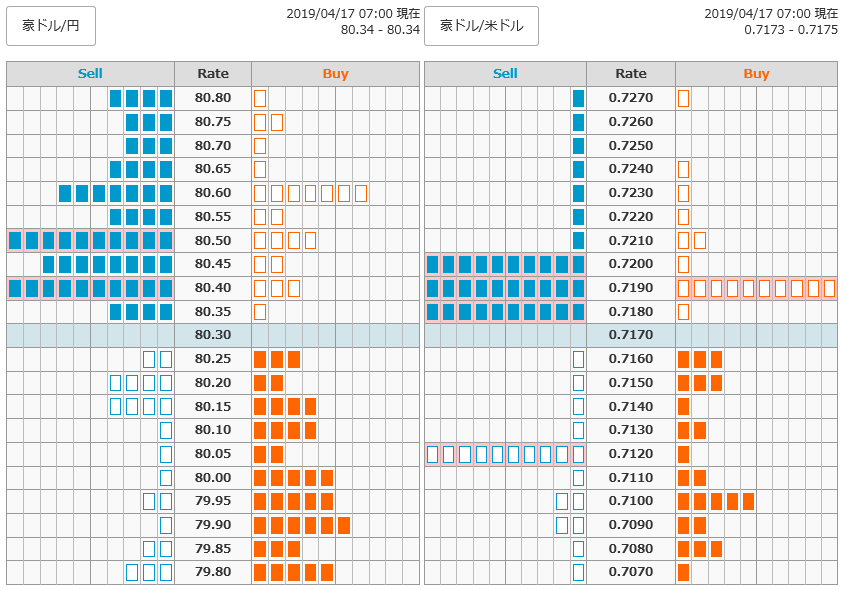 0417豪ドル円オーダー