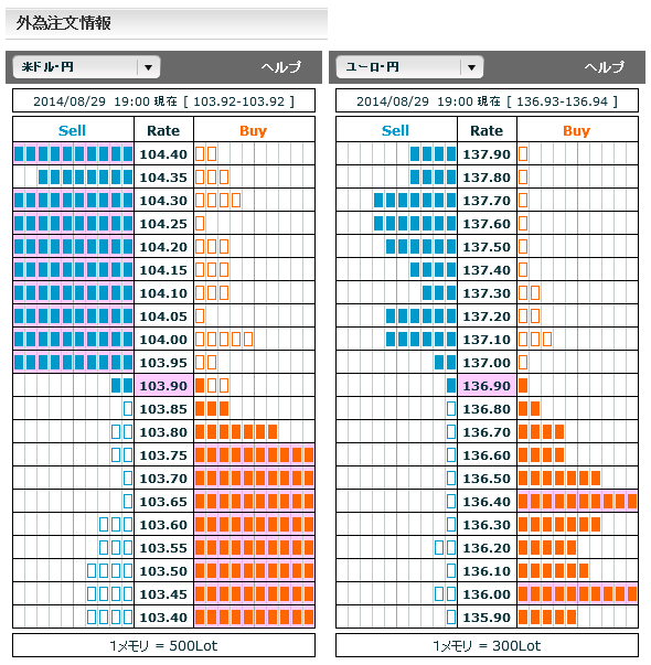 0829ドル円・ユーロ円外為注文情報19