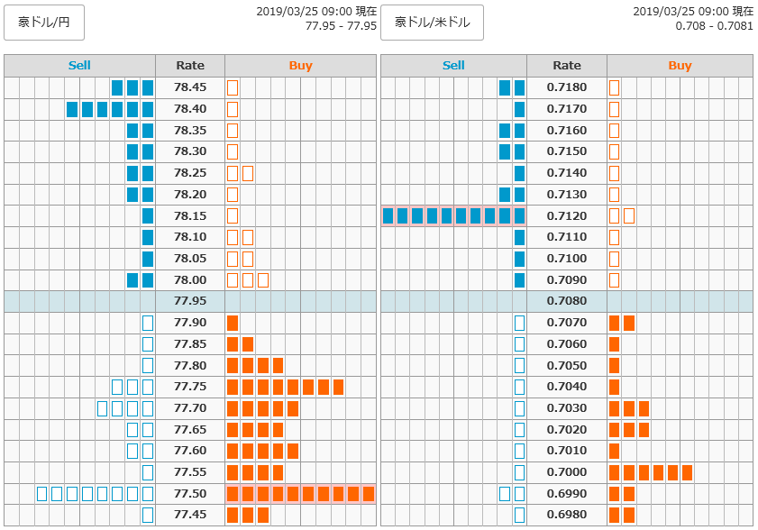 0325豪ドル円オーダー