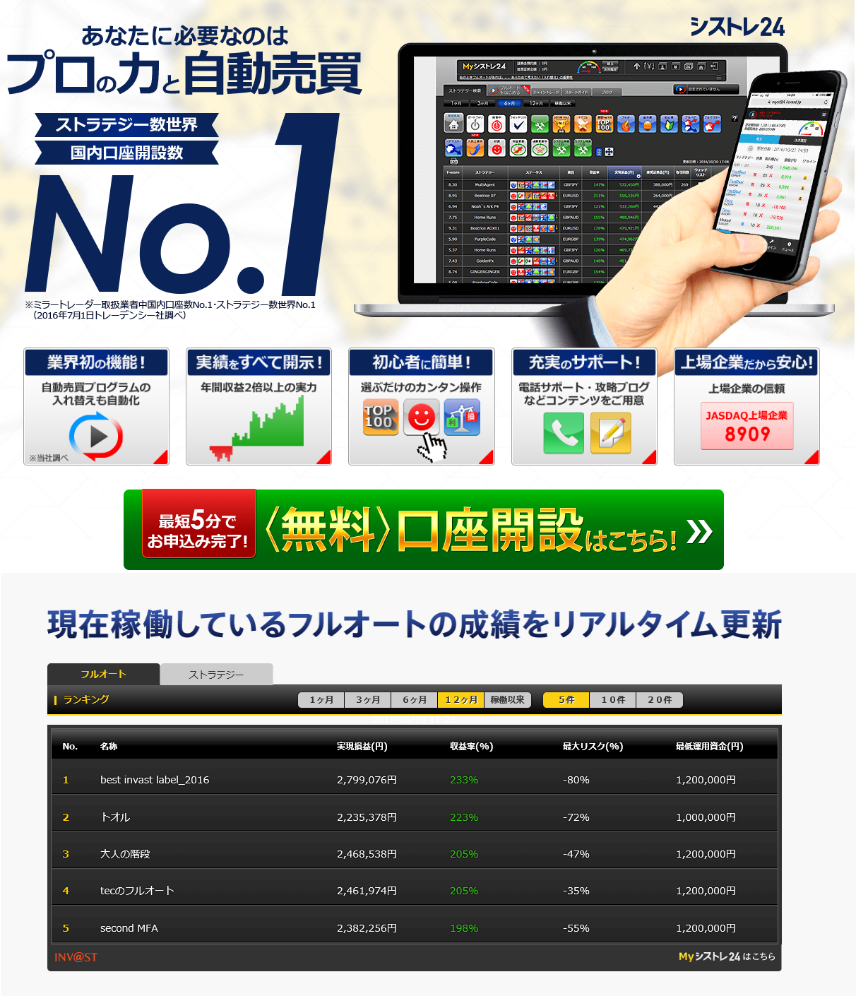 20170519FX自動売買ランキング