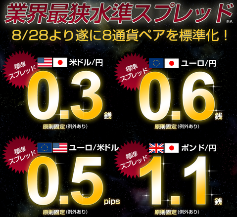 外為どっとスプレッド1