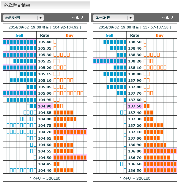 0902ドル円・ユーロ円外為注文情報19