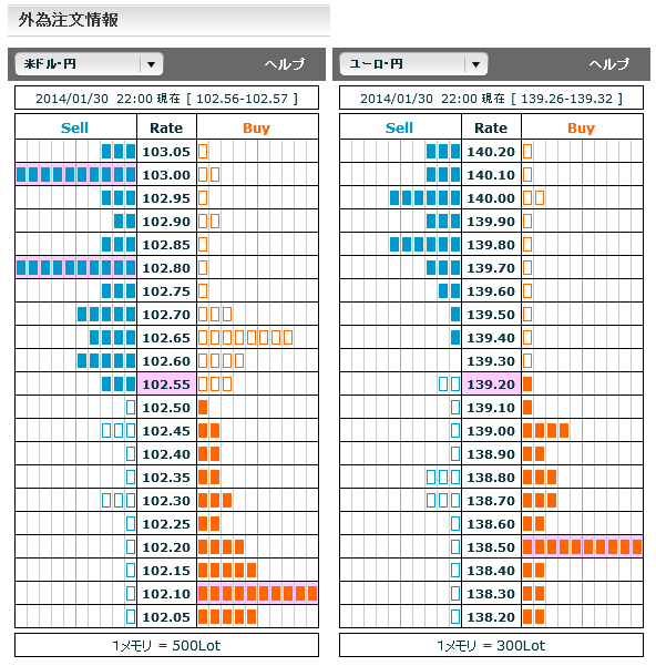 0130ドル円・ユーロ円外為注文情報22