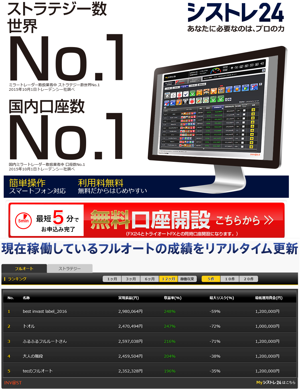 20170412FX自動売買ランキング