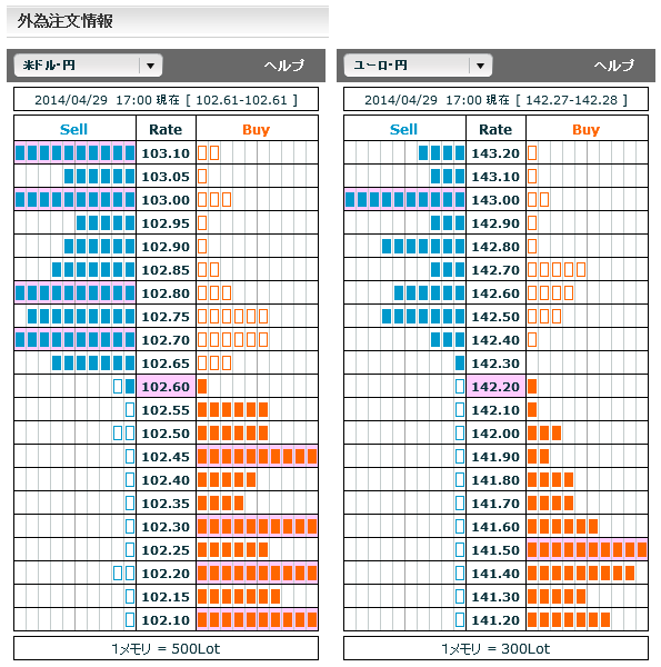 0429ドル円・ユーロ円外為注文情報17