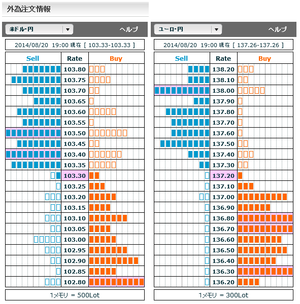 0820ドル円・ユーロ円外為注文情報19