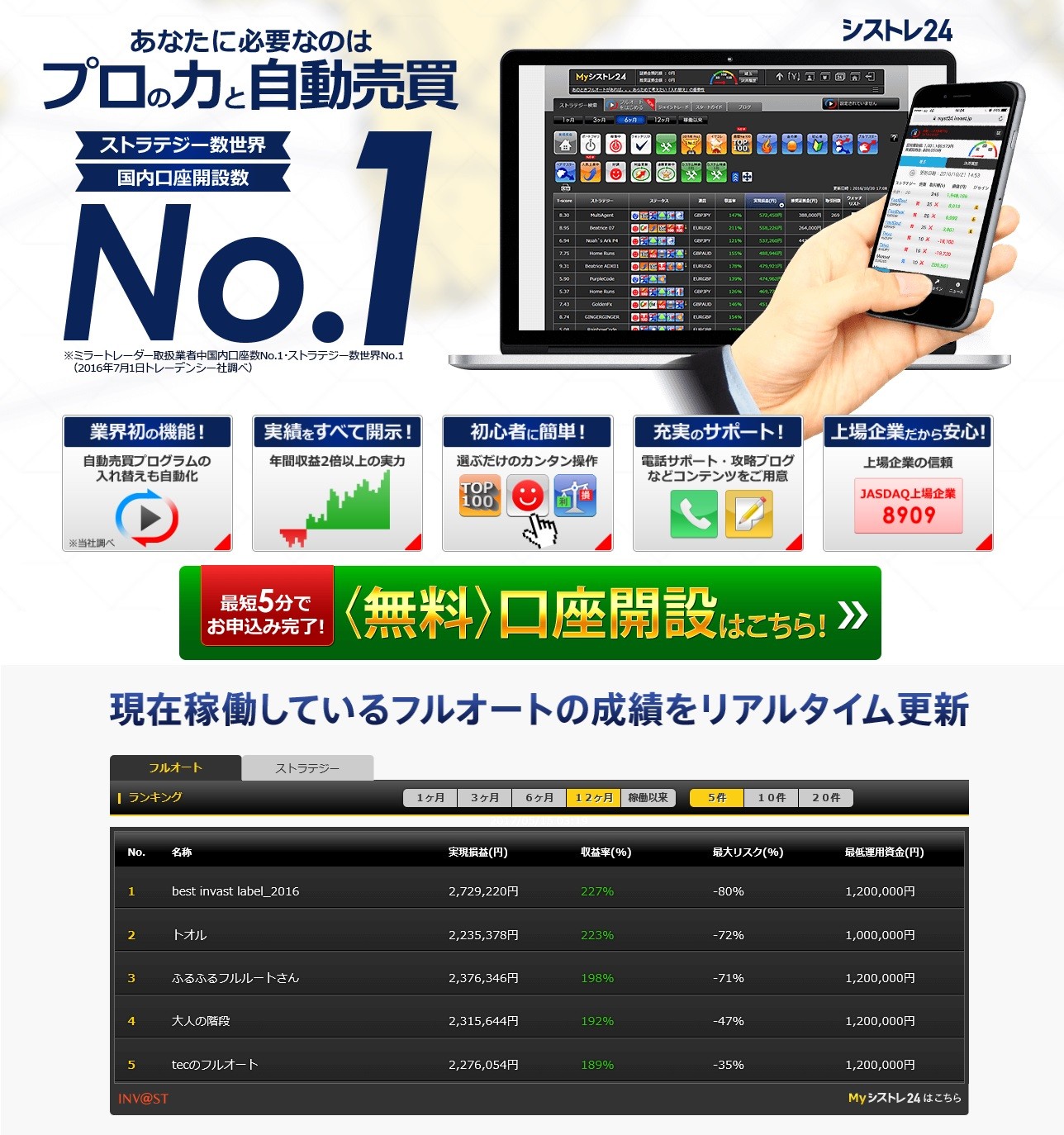 FX自動売買20170515
