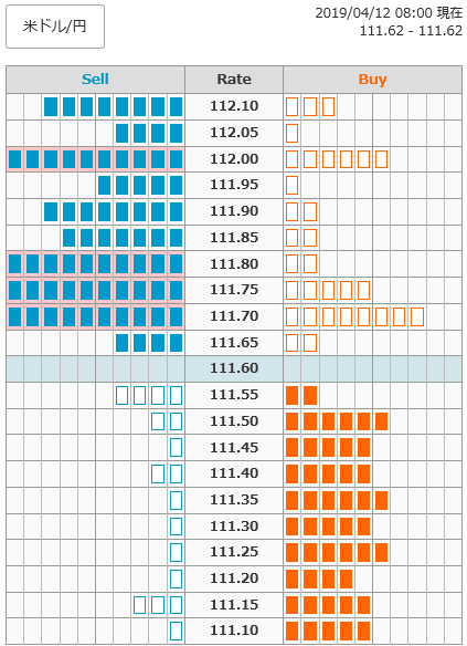 0412ドル円オーダー