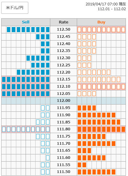 0417ドル円オーダー