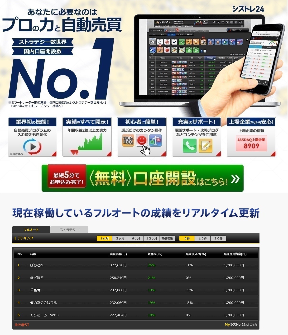20180804FX自動売買ランキング