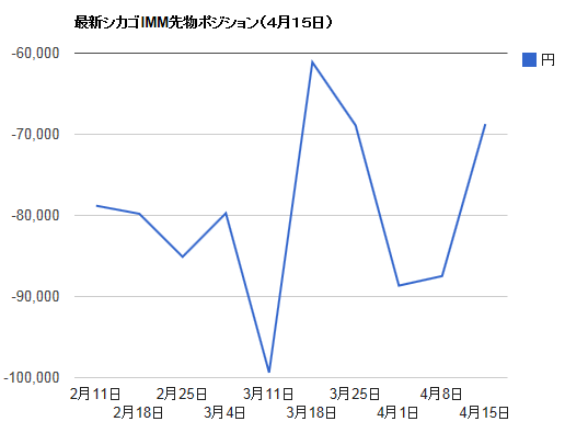 IMM20140408(4月15日分)