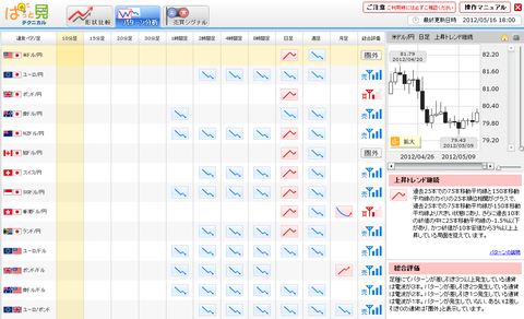 0516パターン分析ドル円研究所