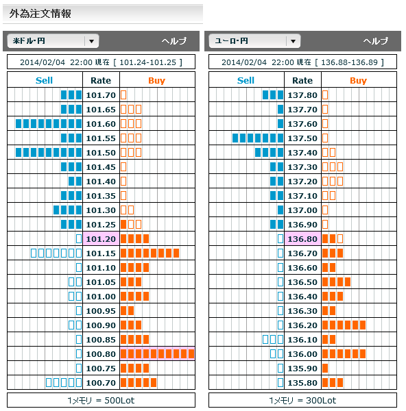 0204ドル円・ユーロ円外為注文情報22