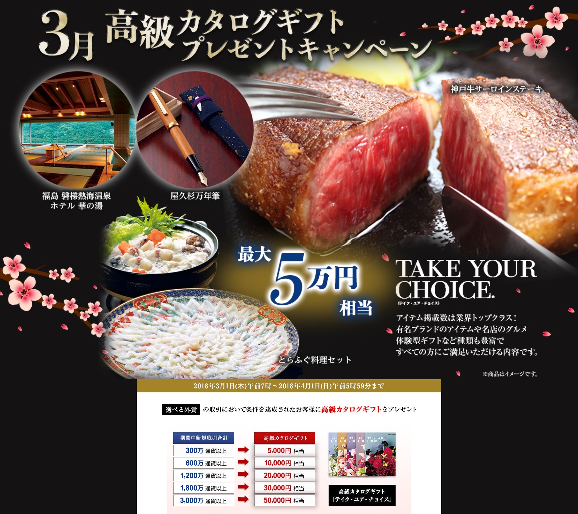 fxプライム3月キャンペーン