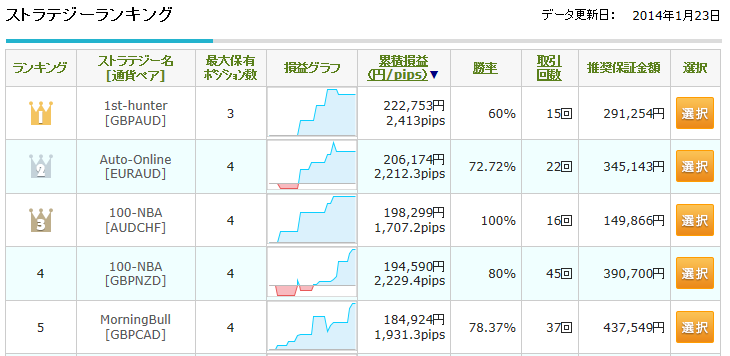 0123自動売買ランキング