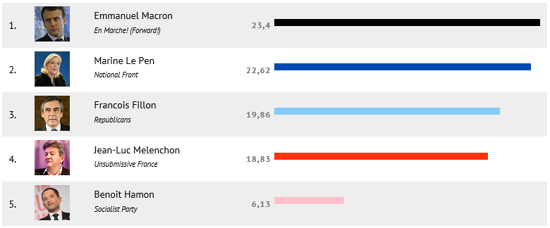 フランス大統領選挙6