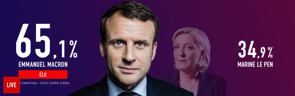 マクロン大統領