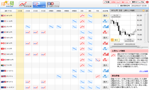 0517パターン分析ドル円研究所