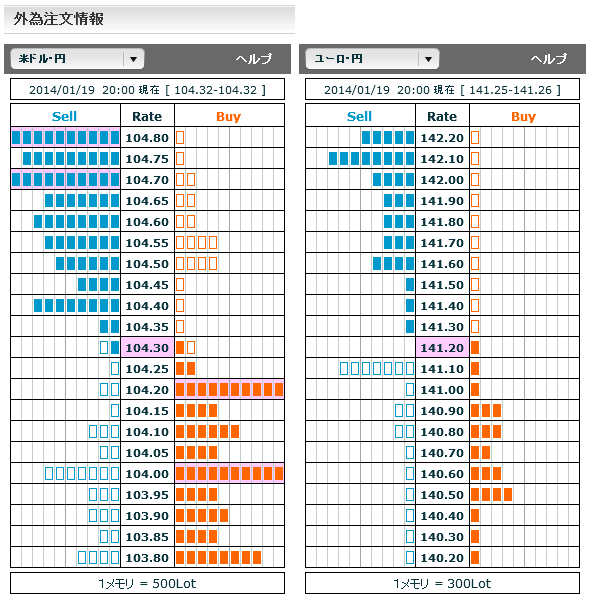 0119ドル円・ユーロ円外為注文情報20