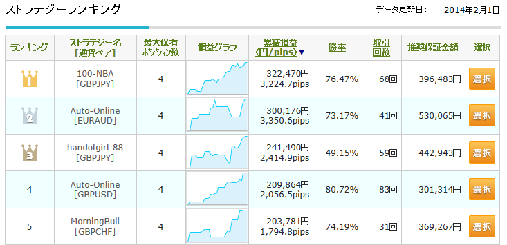 0201自動売買ランキング
