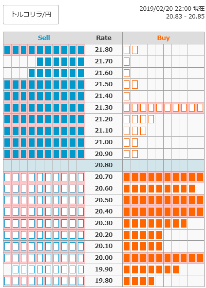 0220トルコリラ円オーダー22