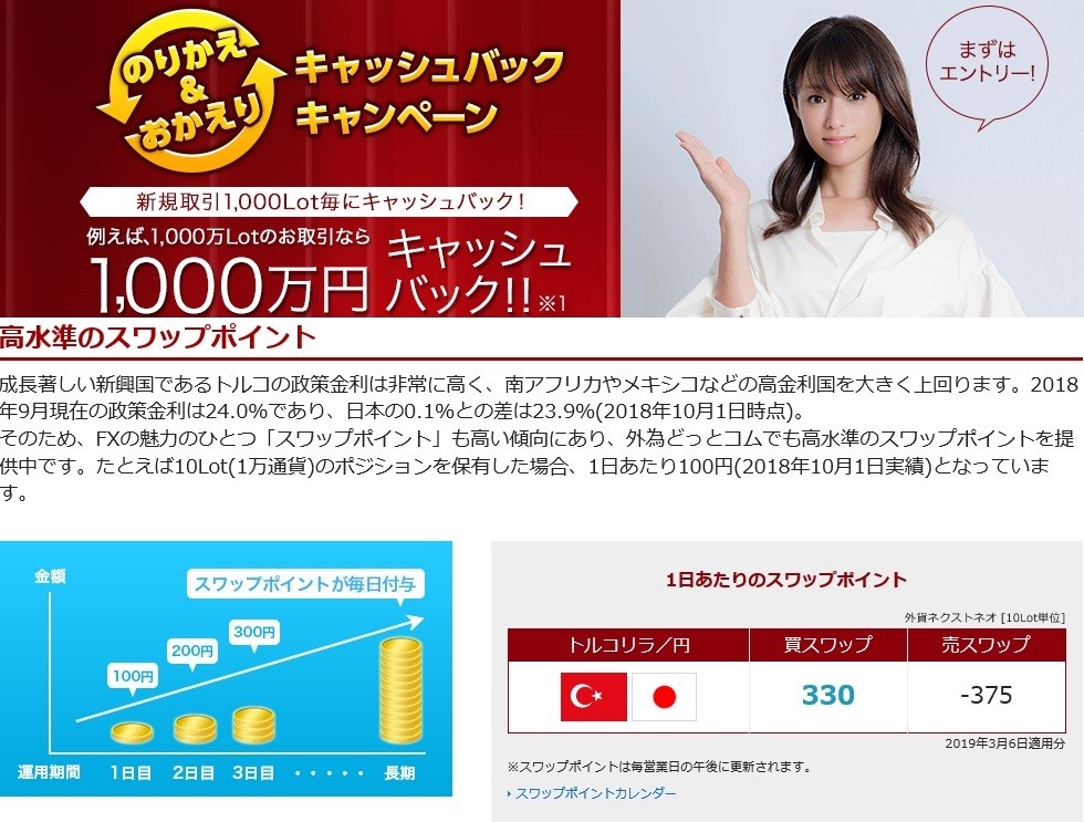外為どっとコム・トルコ円スワップポイント(3月6日)c