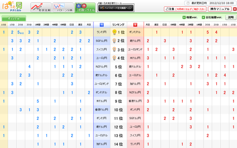 1210売買シグナルドル円研究所