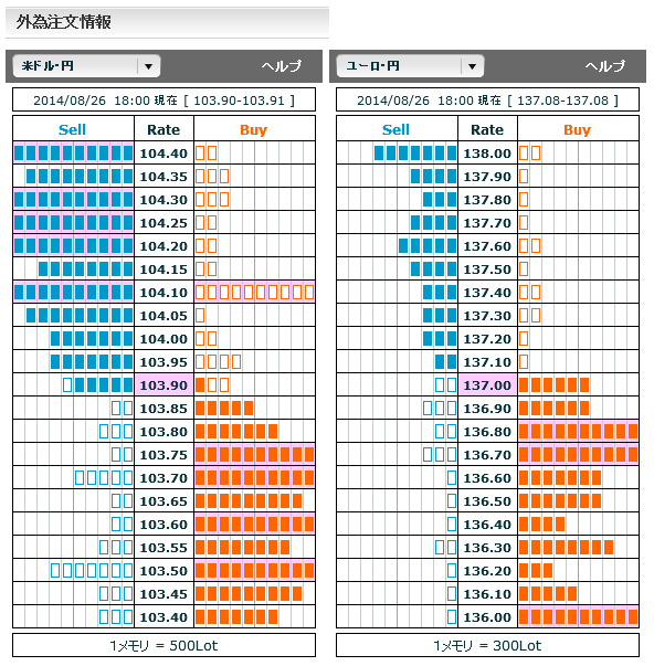 0826ドル円・ユーロ円外為注文情報18