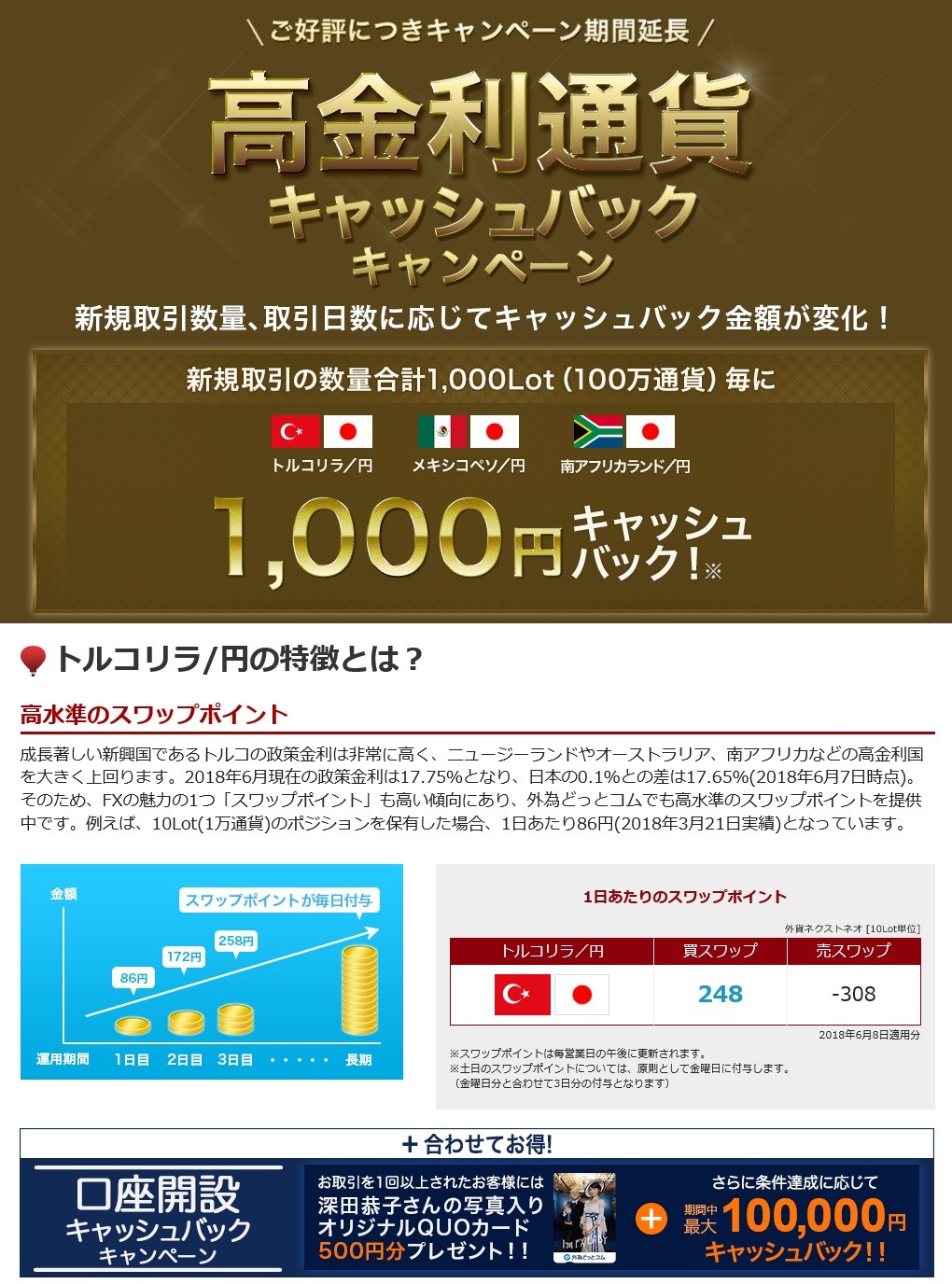 外為どっとコム・トルコ円スワップポイント(6月8日)