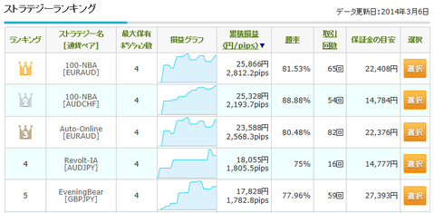 0306自動売買ランキング