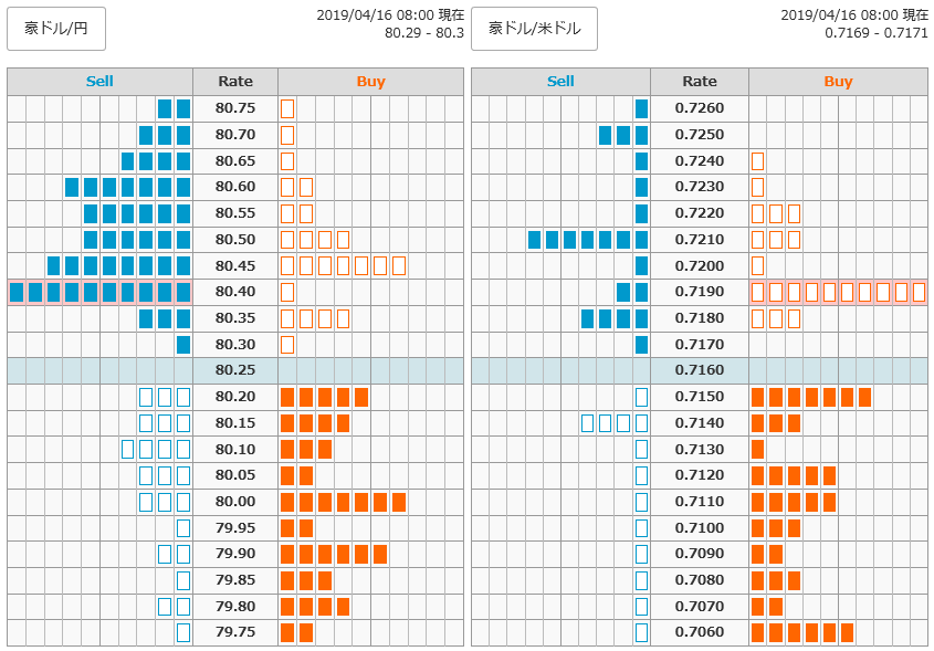 0416豪ドル円オーダー