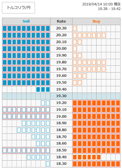 0414トルコリラ円オーダー