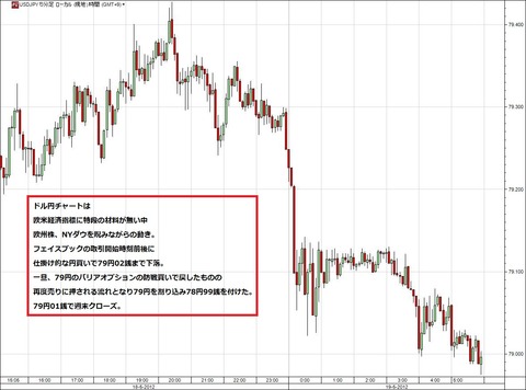 0519ドル円研究所